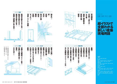 建築取名|建築用語集 – 現場でつかわれている建築用語について解説してい。